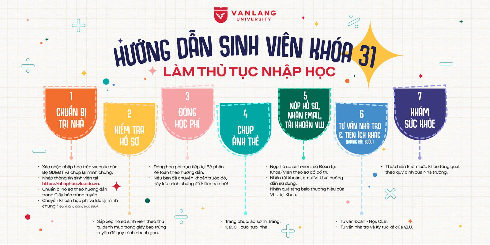 Trường Đại học Văn Lang công bố điểm chuẩn trúng tuyển chính thức năm 2025