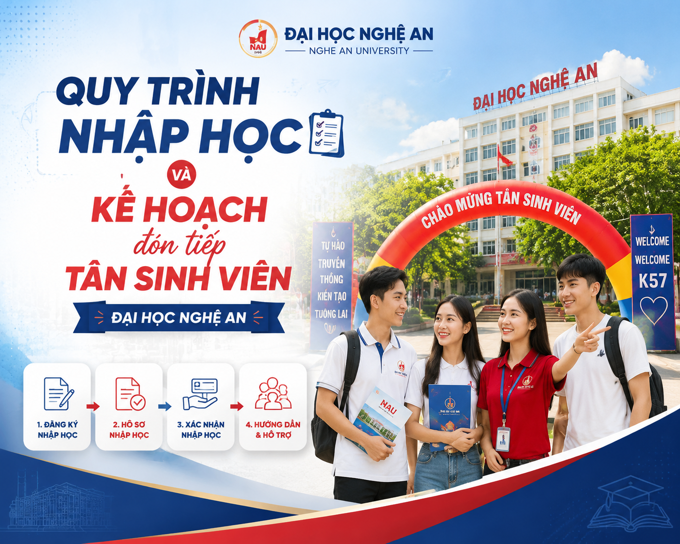 Quy trình nhập học và Kế hoạch đón tiếp tân sinh viên - Đại học Nghệ An